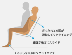 アンクルチルトリクライニング