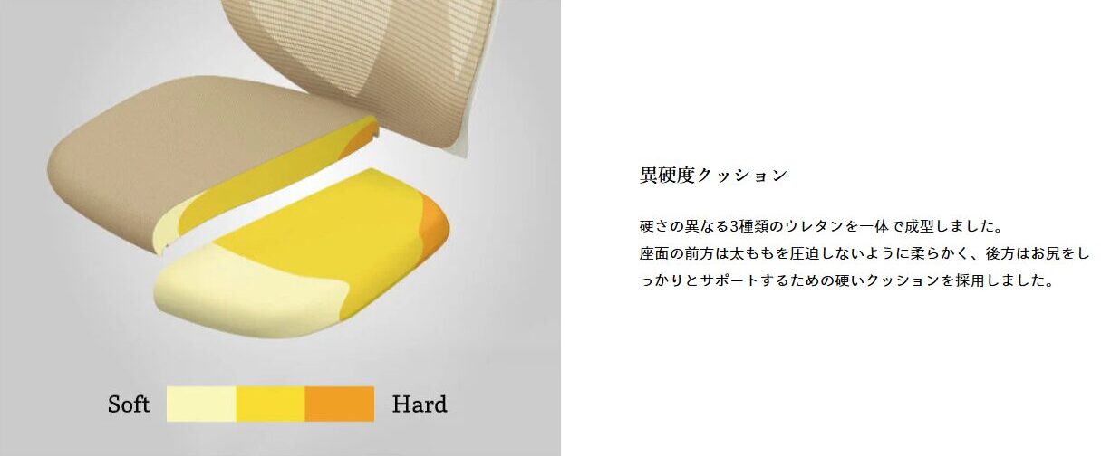 異硬度クッション説明