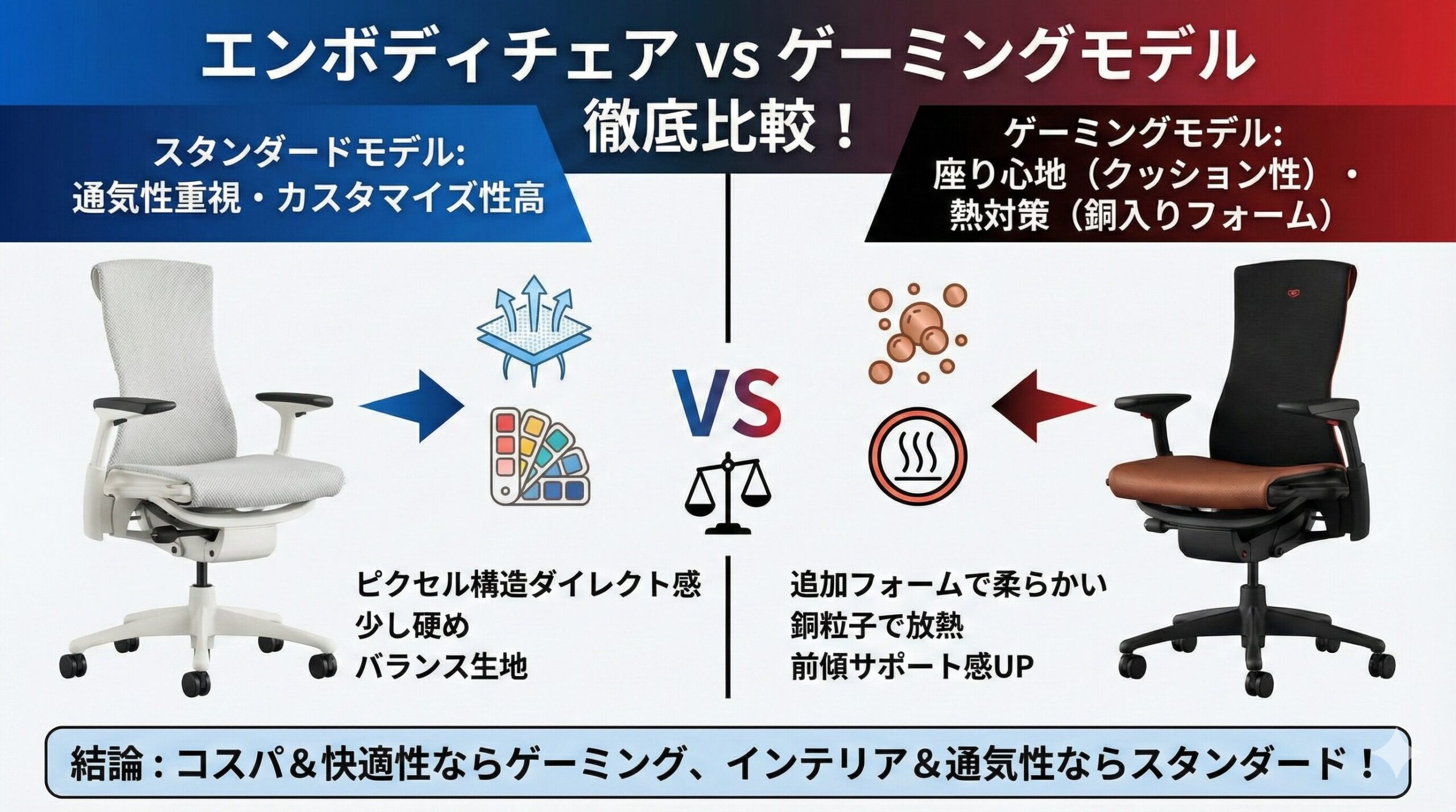 アイキャッチ画像（エンボディチェアとゲーミングの違いは？座り心地と熱対策を比較）
